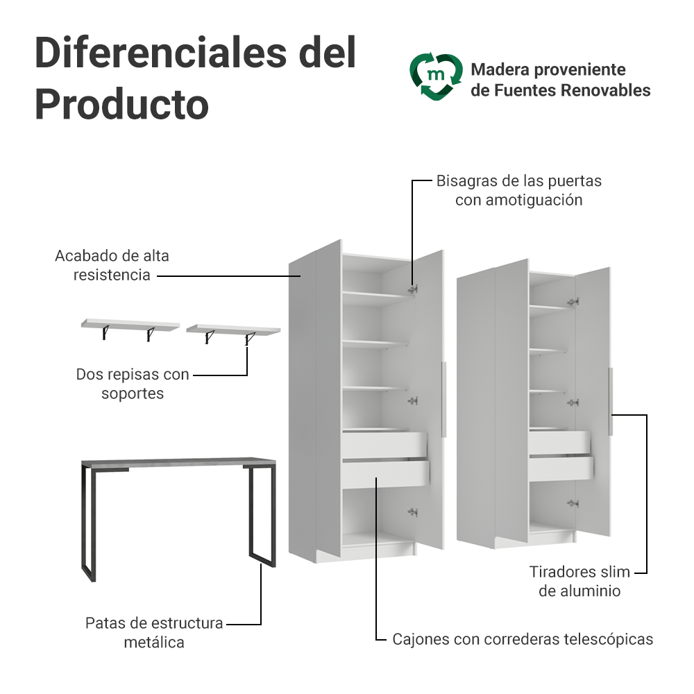 Conjunto Home Office 2 Placard Neo 1 Escritorio 2 Repisas Blanco Madesa
