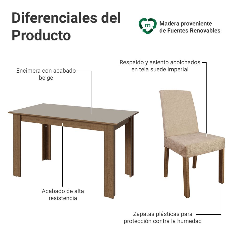 Juego de Comedor Lumina Mesa con Tapa de Madera 4 Sillas Marrón/Crema/Suede Imperial Madesa