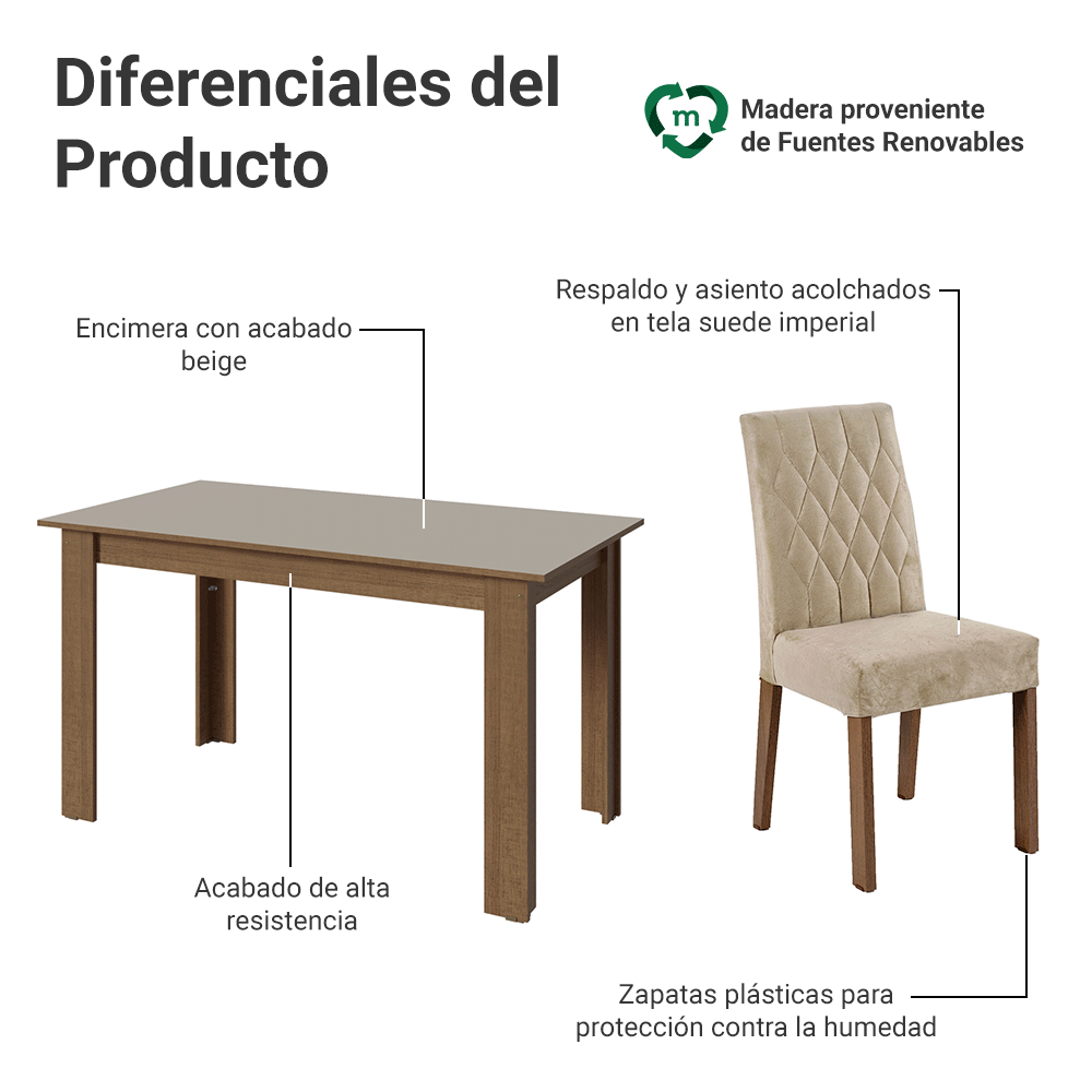Juego Comedor Lótus Mesa Tapa de Madera 4 Sillas Marrón/Crema/Gamuza Imperial Madesa
