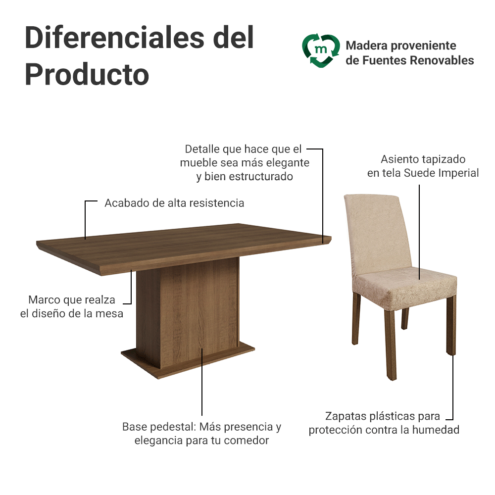 Juego de Comedor con Tapa de Madera 6 Sillas Marrón/Imperial Grasse Madesa