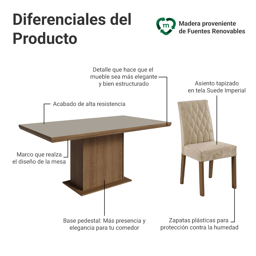 Juego de Comedor con Tapa de Madera 6 Sillas Marrón/Crema/Imperial Luso Madesa