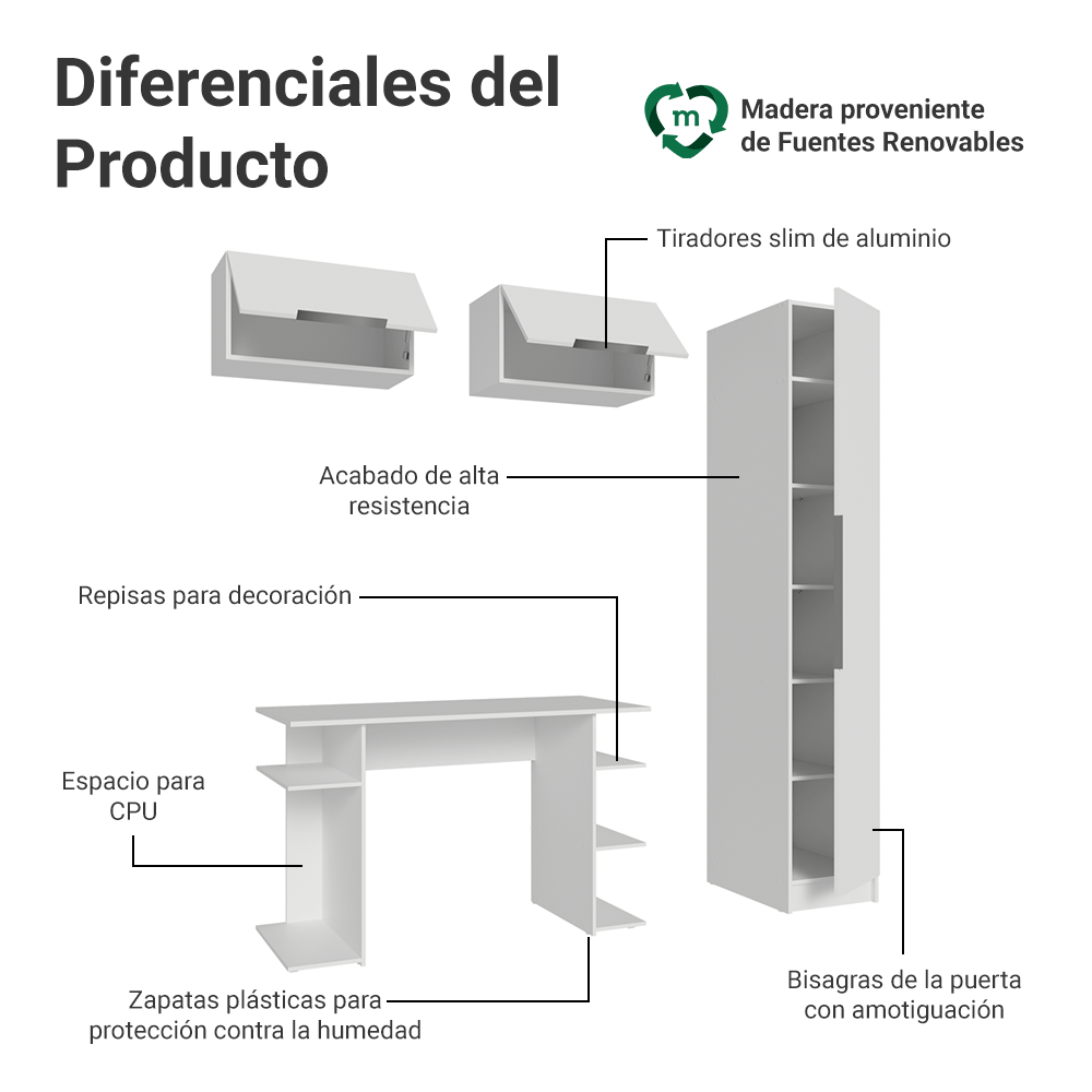 Conjunto Home Office 1 Placard 2 Alacenas Neo 1 Escritorio Blanco Madesa