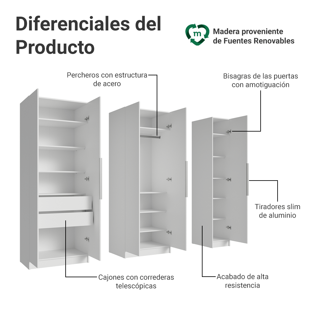 Placard Modular 200 cm 5 Puertas 2 Cajones Blanco Neo Madesa 02