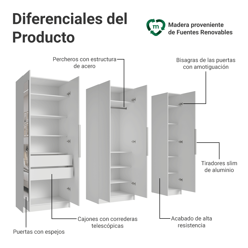 Placard Modular 200 cm 5 Puertas con Espejos 2 Cajones Blanco Neo Madesa 02