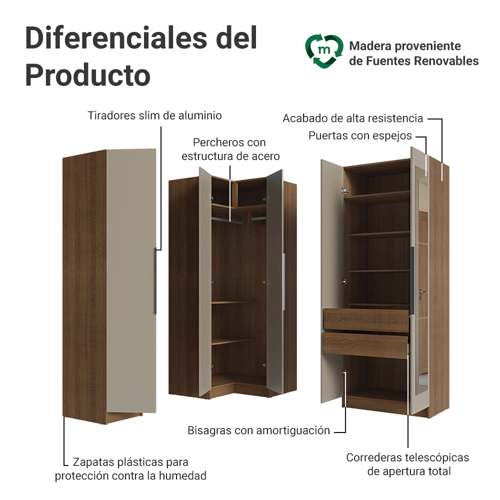 Dormitorio Completo Matrimonial Esquinero 310 cm 5 Puertas con Espejos 2 Cajones Marrón/Crema Neo Madesa 04