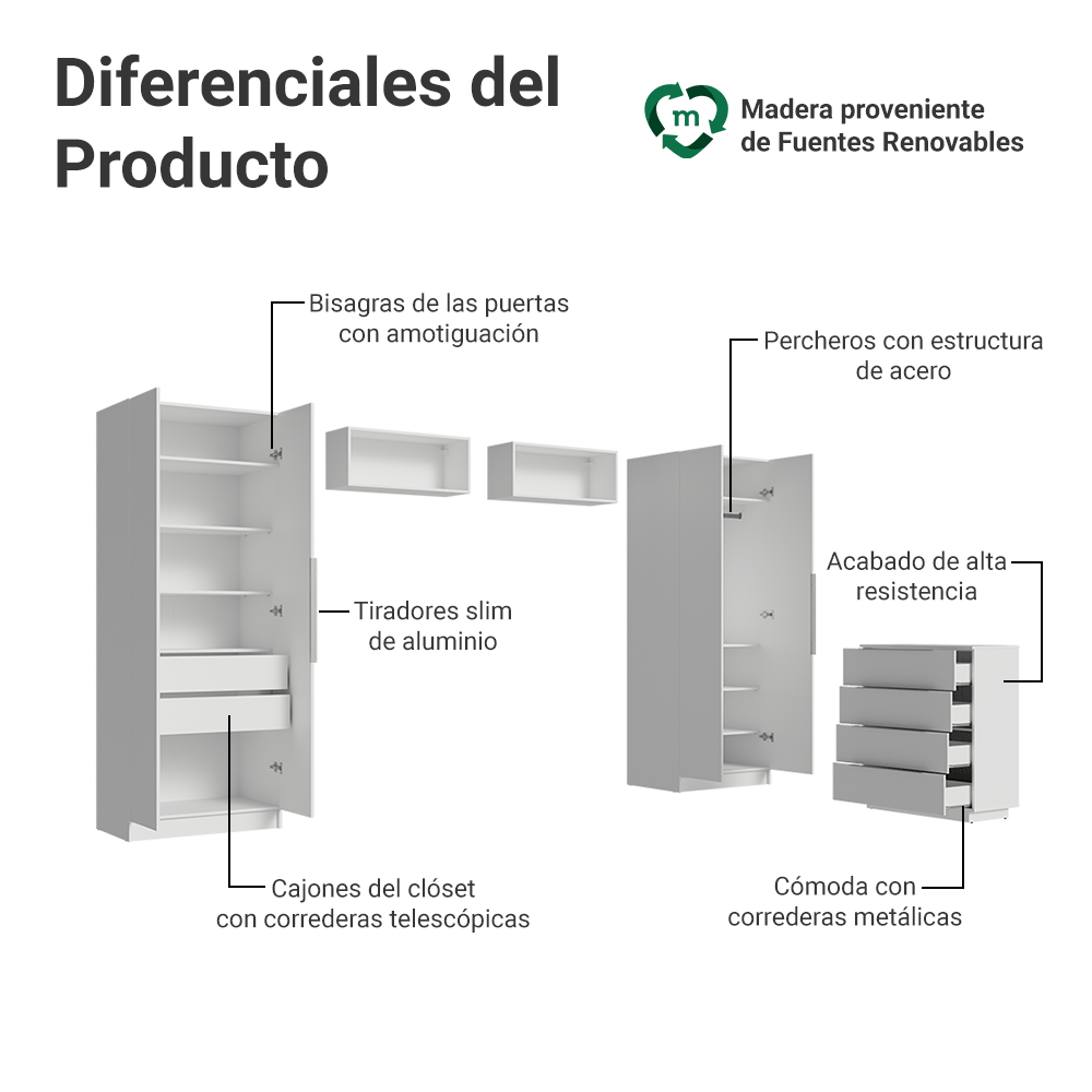 Dormitorio Infantil con 2 Placards Neo 2 Alacenas 1 Cómoda Blanco Madesa 03