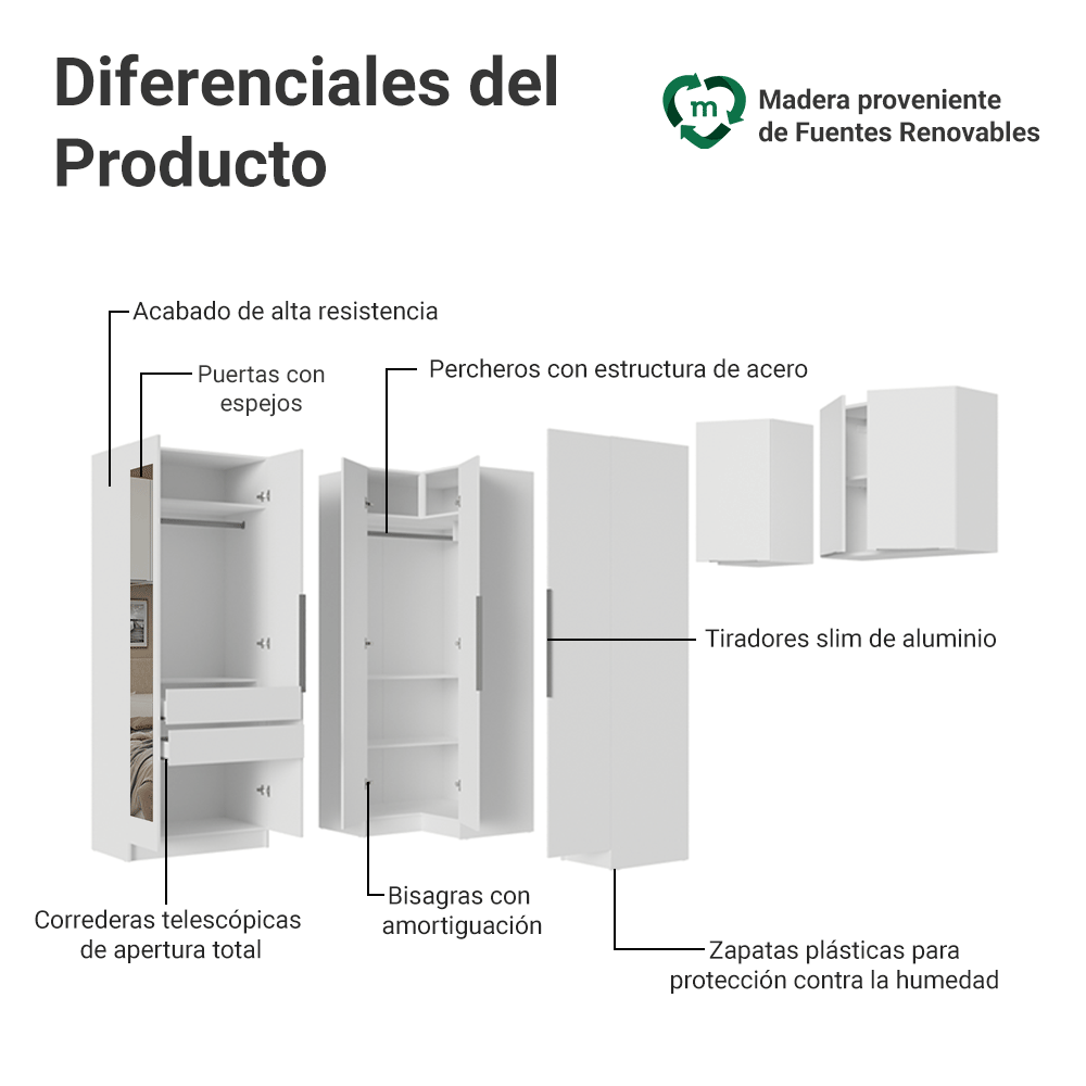 Dormitorio Completo de Esquinero Individual 415 cm Placard con Espejos Blanco Neo Madesa 02