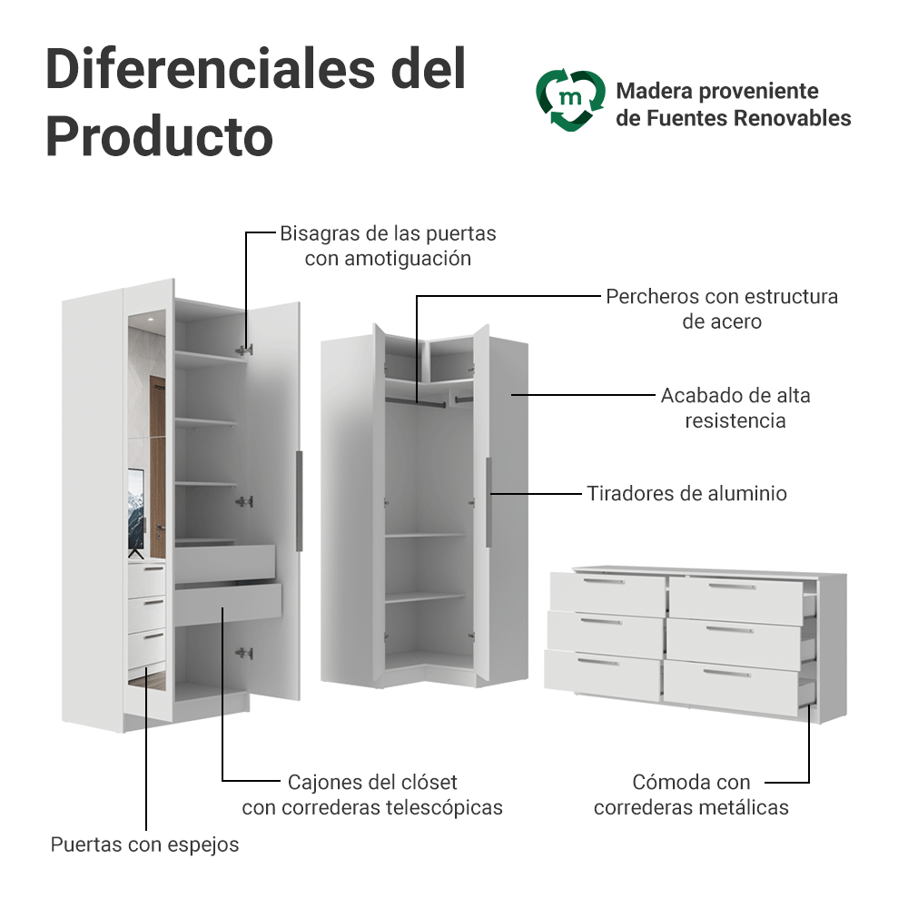 Conjunto de Dormitorio Madesa Neo con 2 Placard con Espejos y 1 Cómoda para TV Blanco