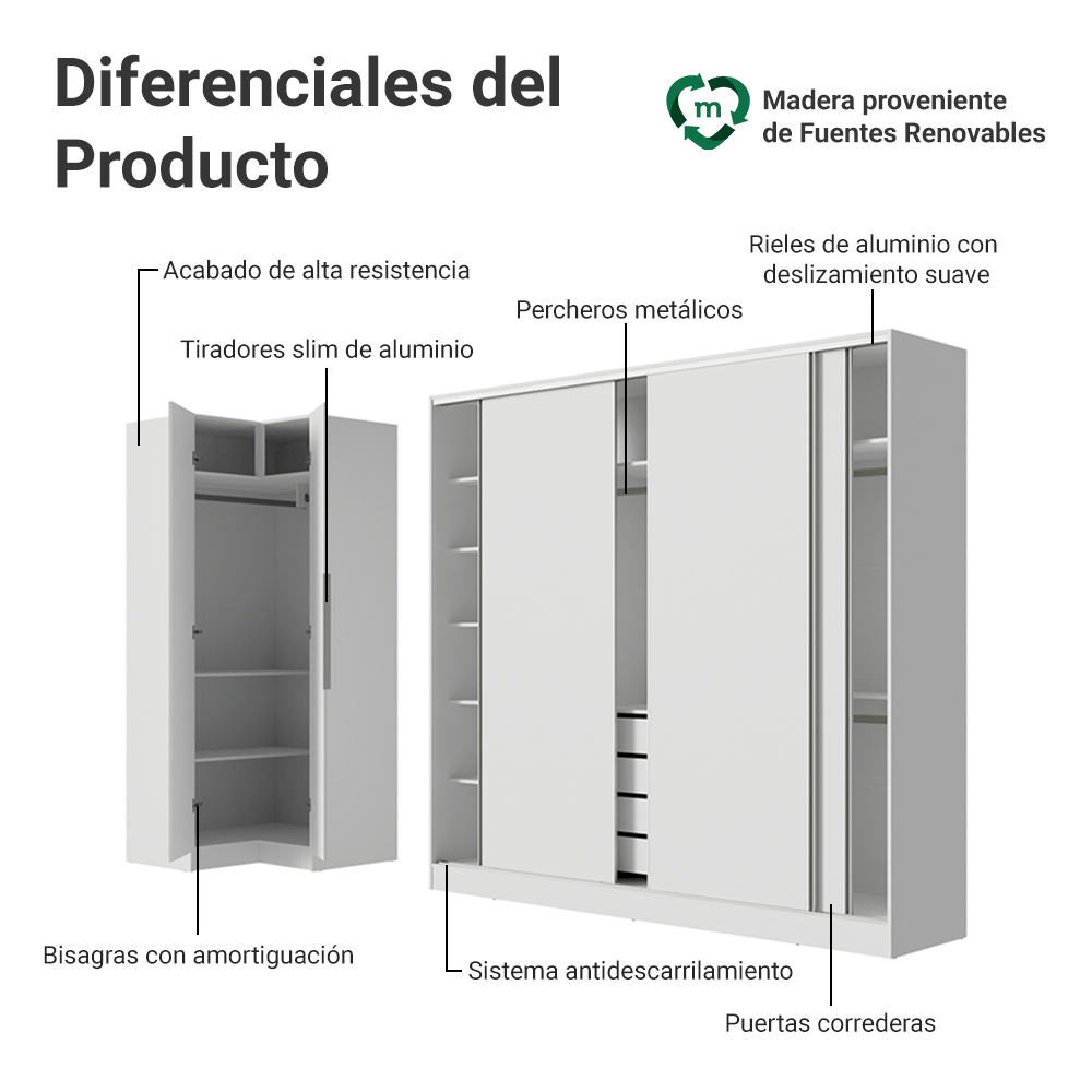 Placard Modulado Neo + Placard Royale Matrimonial 3 Puertas Corredizas Blanco