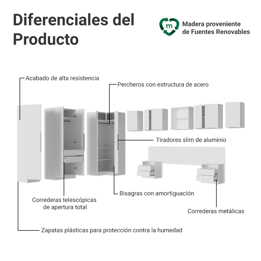 Dormitorio Completo Matrimonial de Esquina 580 cm Mesa de Luz Neo Blanco