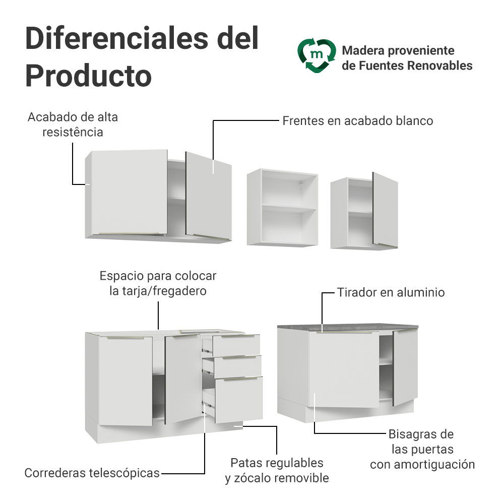 Combo Completo de Cocina 240 x 60 cm Blanco Aterciopelado Lux Madesa 05