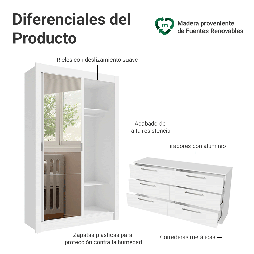 Kit Dormitorio Infantil Madesa Placard y Chifonier 6 Cajones BB 01