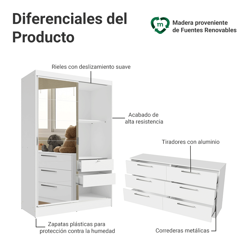 Kit Dormitorio Infantil Madesa Placard y Chifonier 6 Cajones BB 05
