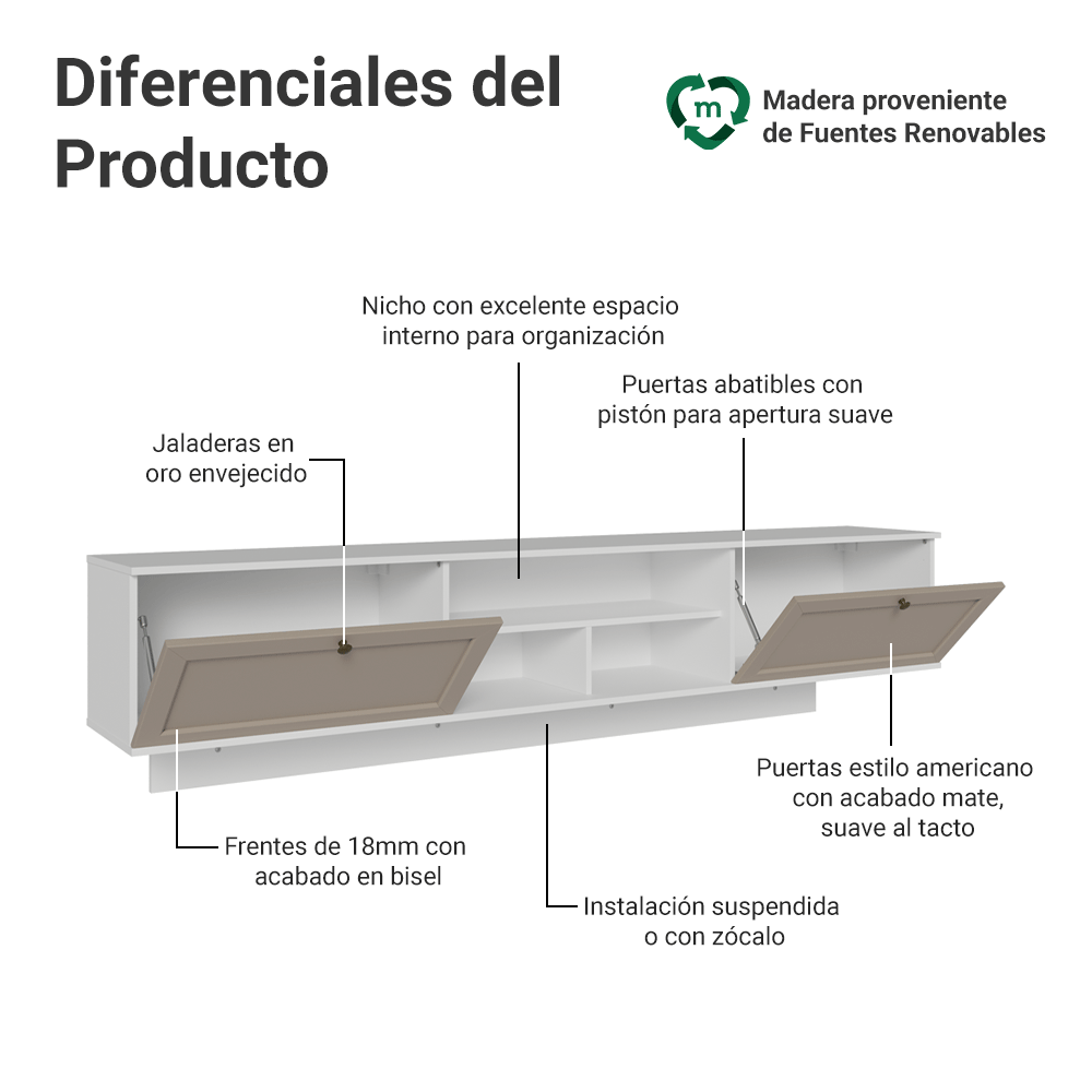 Rack Flotante para TV hasta 80 Pulgadas 218 cm 2 Puertas Blanco/Crema Vik Madesa