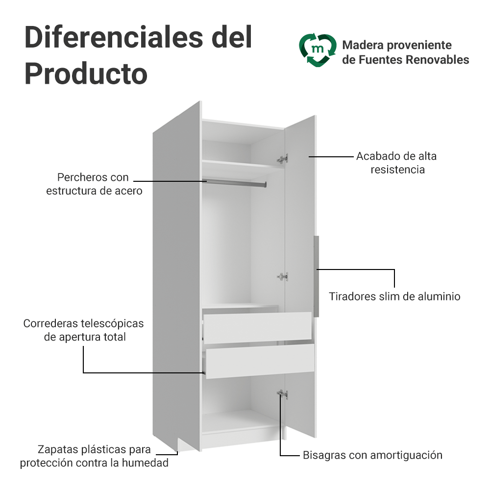 Placard Modulado 80 cm 2 Puertas 2 Cajones Neo Blanco