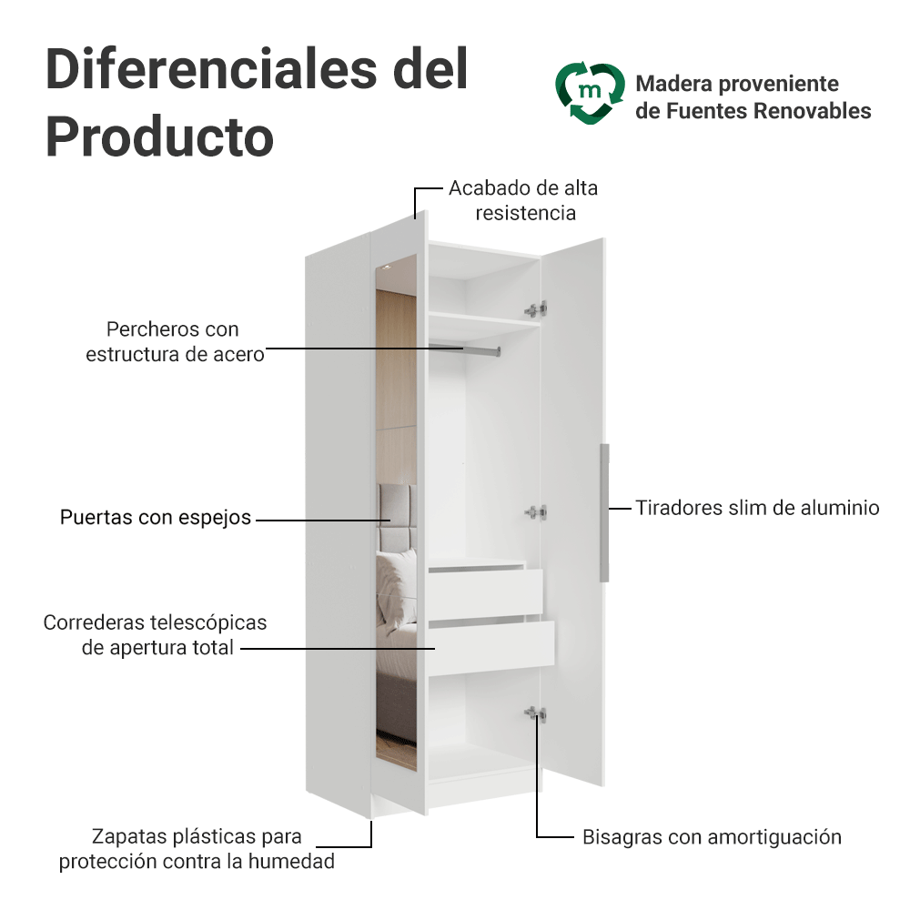 Placard Modular 2 Puertas con Espejo 2 Cajones 1 Perchero Blanco Neo Madesa