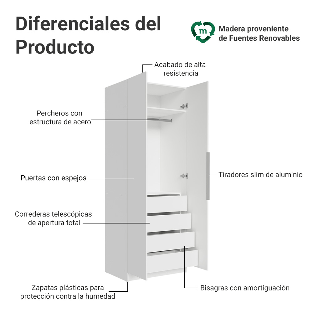 Placard Modular 2 Puertas 4 Cajones 1 Perchero Blanco Neo Madesa