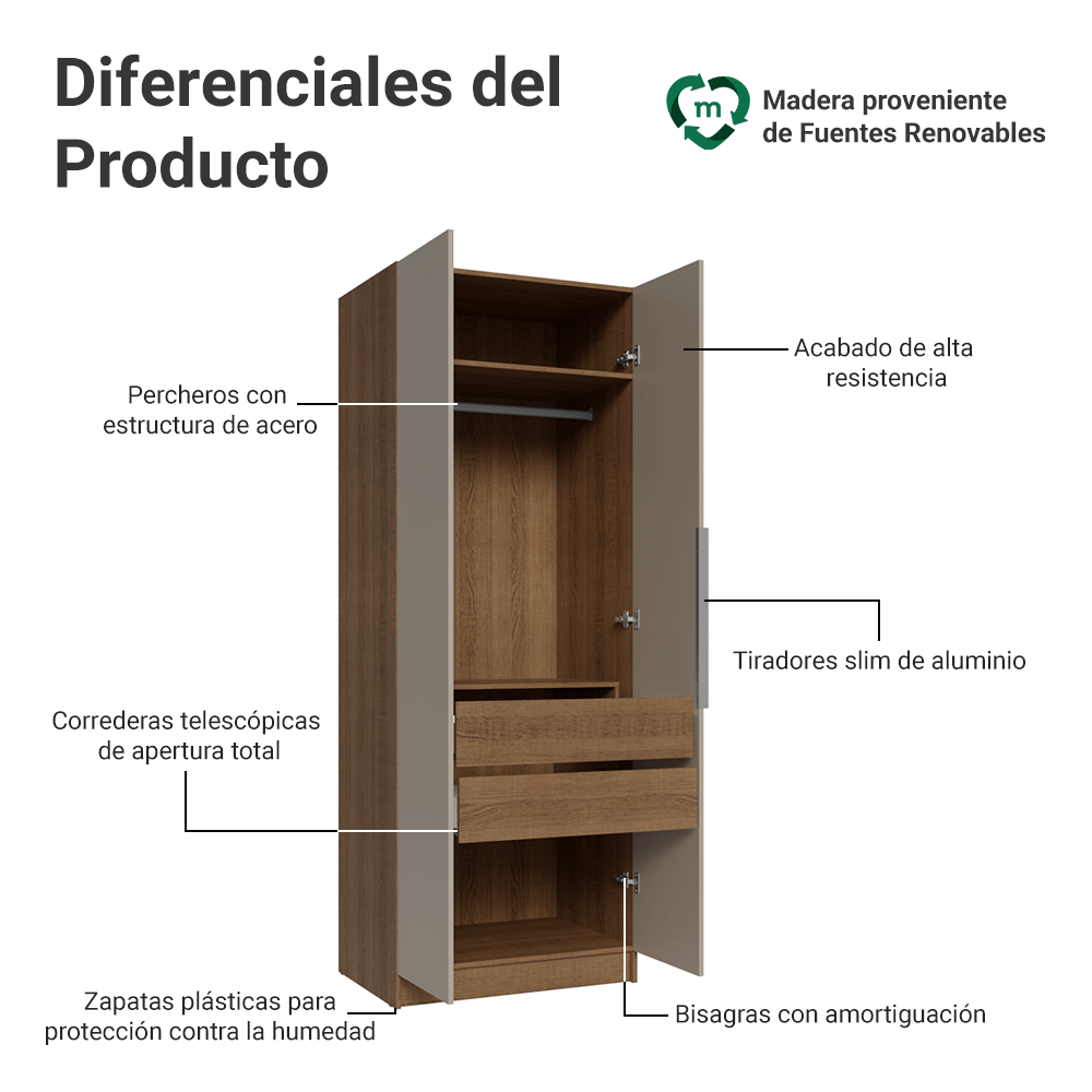 Placard Modular 2 Puertas 2 Cajones 1 Perchero Marrón/Crema Neo Madesa