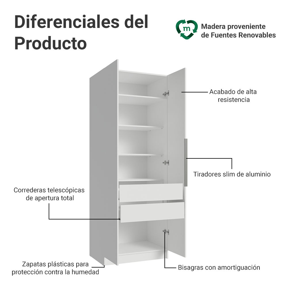 Placard Modular con 2 Puertas, 2 Cajones y 4 Estantes, Blanco Neo