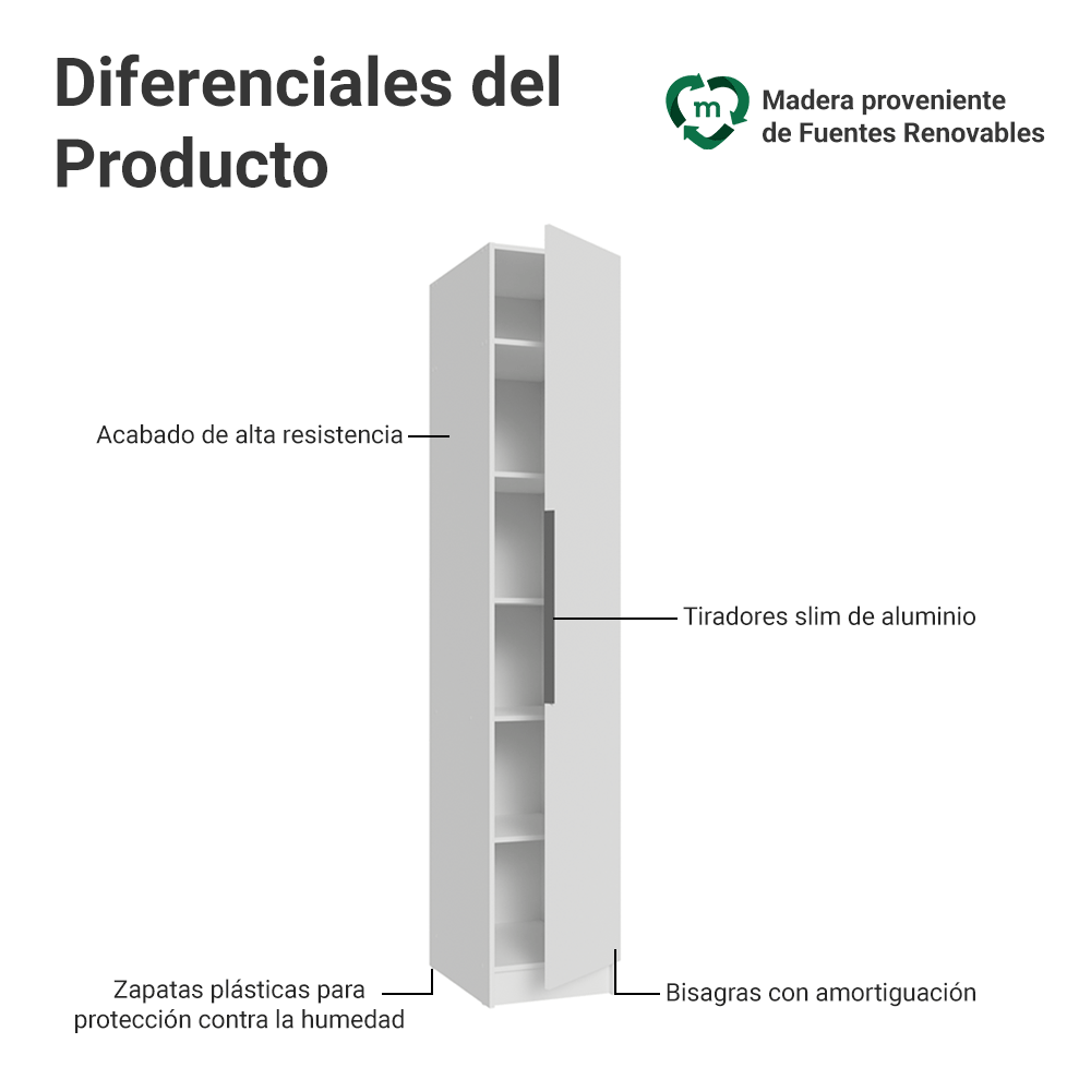 Placard Modulado 40 cm 1 Puerta Neo Blanco