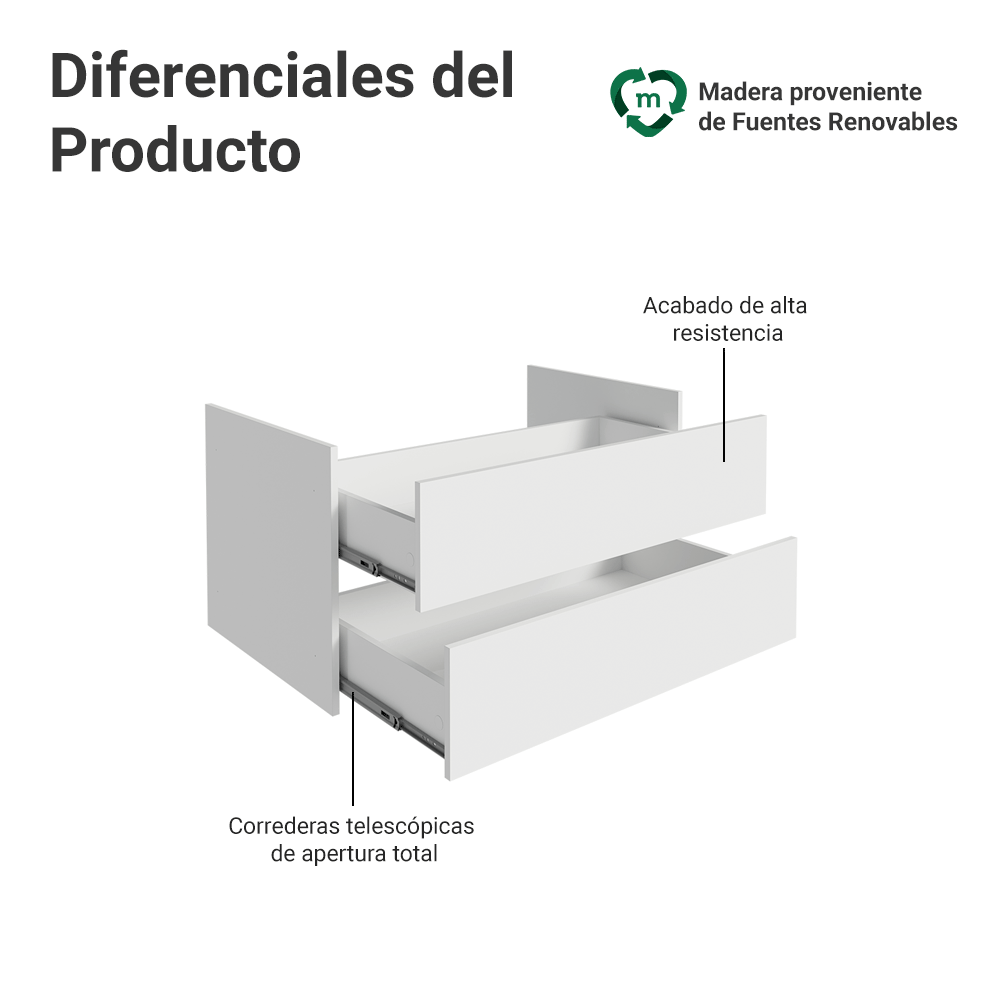 Combo 2 Cajones para Placard Modulado Neo Blanco Madesa