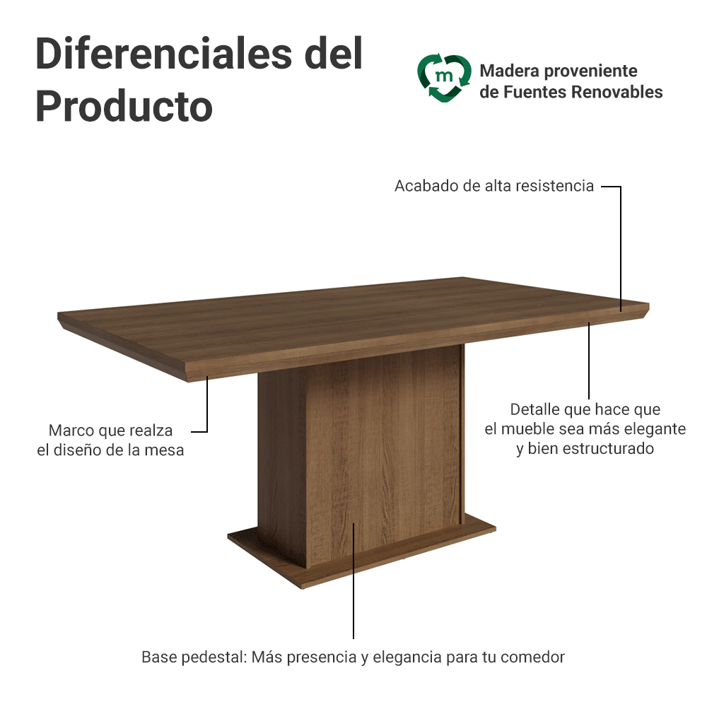 Mesa de Comedor Rectangular Tapa con Borde Biselado Marrón 5275 Madesa