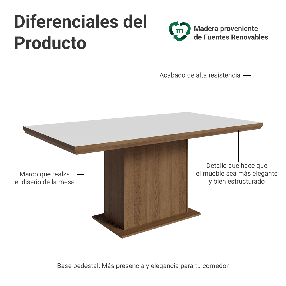 Mesa de Comedor Rectangular Tapa con Borde Biselado Marrón/Blanco 5275 Madesa