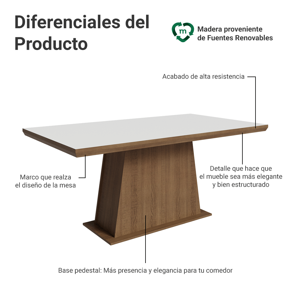 Mesa de Comedor Rectangular Tapa con Borde Biselado Marrón/Blanco 5364 Madesa