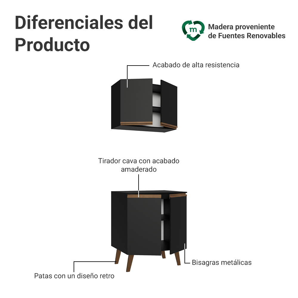 Kit de Cocina con Alacena y Mueble Bajo 70 cm Negro Pieta Madesa