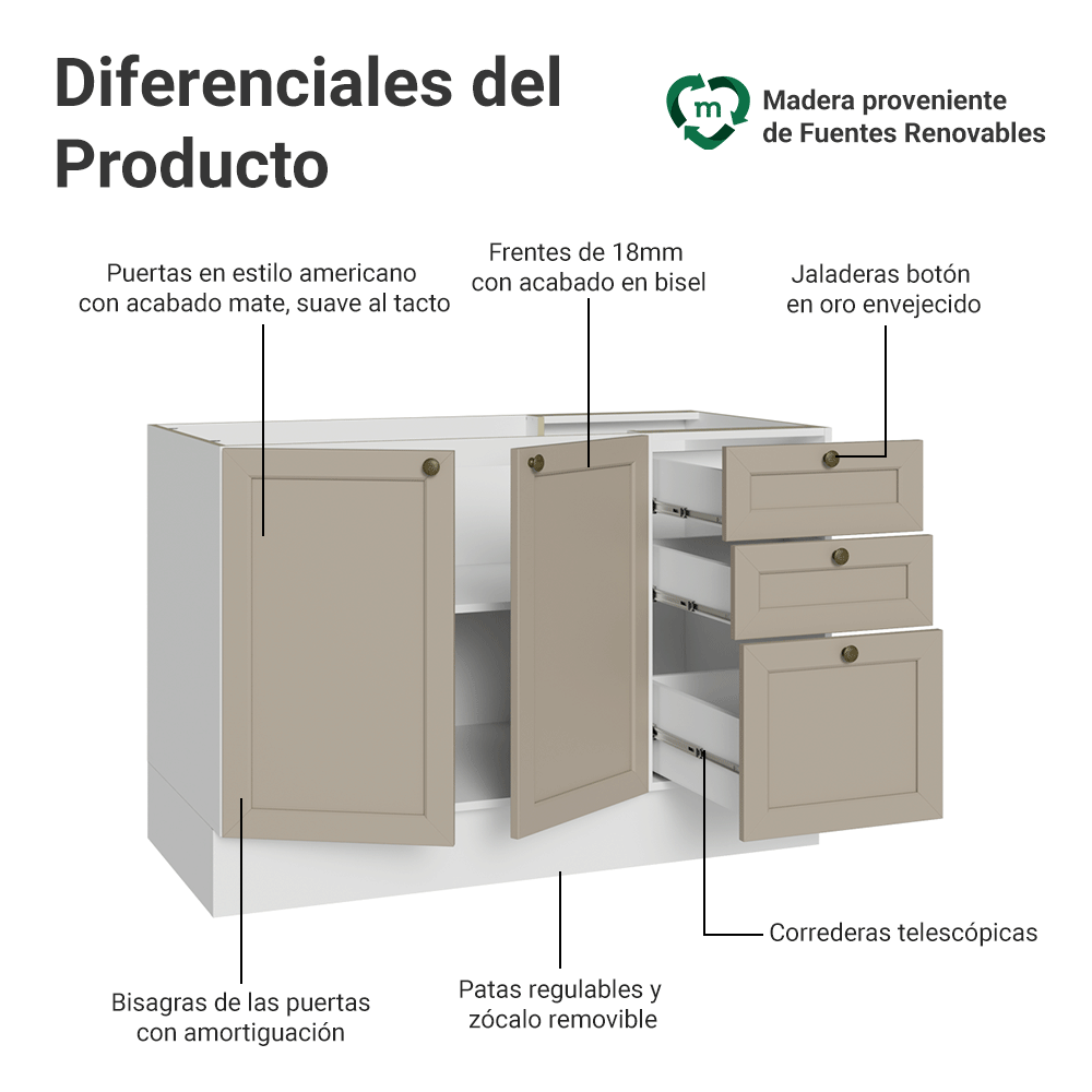 Bajo Mesada Cocina 120 x 60 cm 2 Puertas 3 Cajones (Sin Mesada) Blanco/Crema Vik Madesa