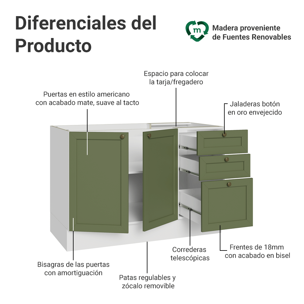 Bajo Mesada de Bacha 120 x 60 cm 2 Puertas 3 Cajones (Sin Mesada) Blanco/Verde Vik Madesa