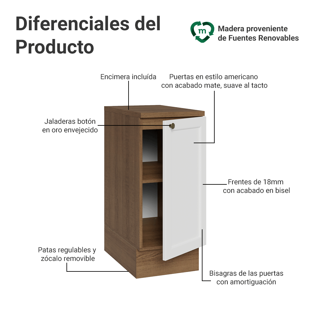 Bajo Mesada de Cocina 35 x 60 cm 1 Puerta (con Mesada) Marrón/Blanco Vik Madesa