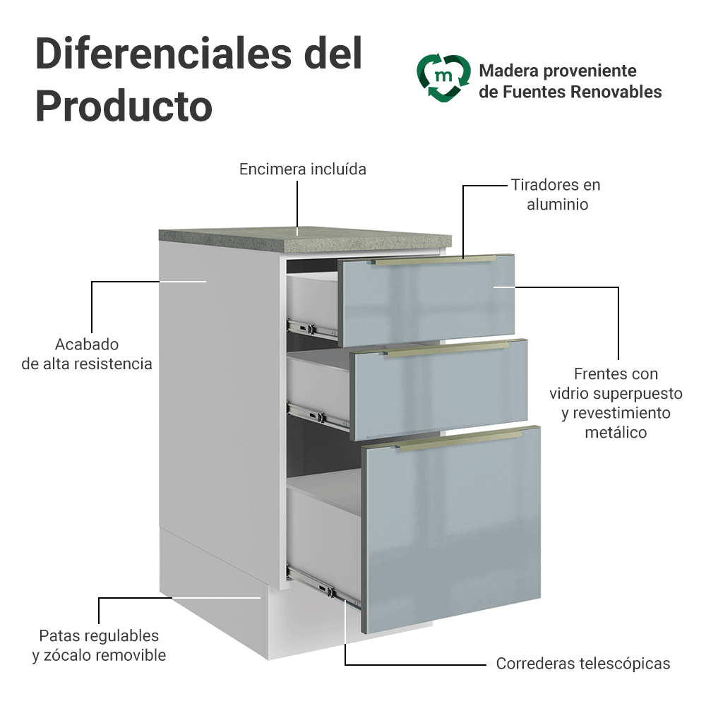 Bajo Mesada Cocina 40 x 60 cm 3 Cajones (Con Mesada) Blanco/Gris Lux Madesa