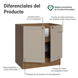 Bajo Mesada 80 x 60 cm 2 Puetas (Sin Mesada) Marrón/Crema Vik Madesa