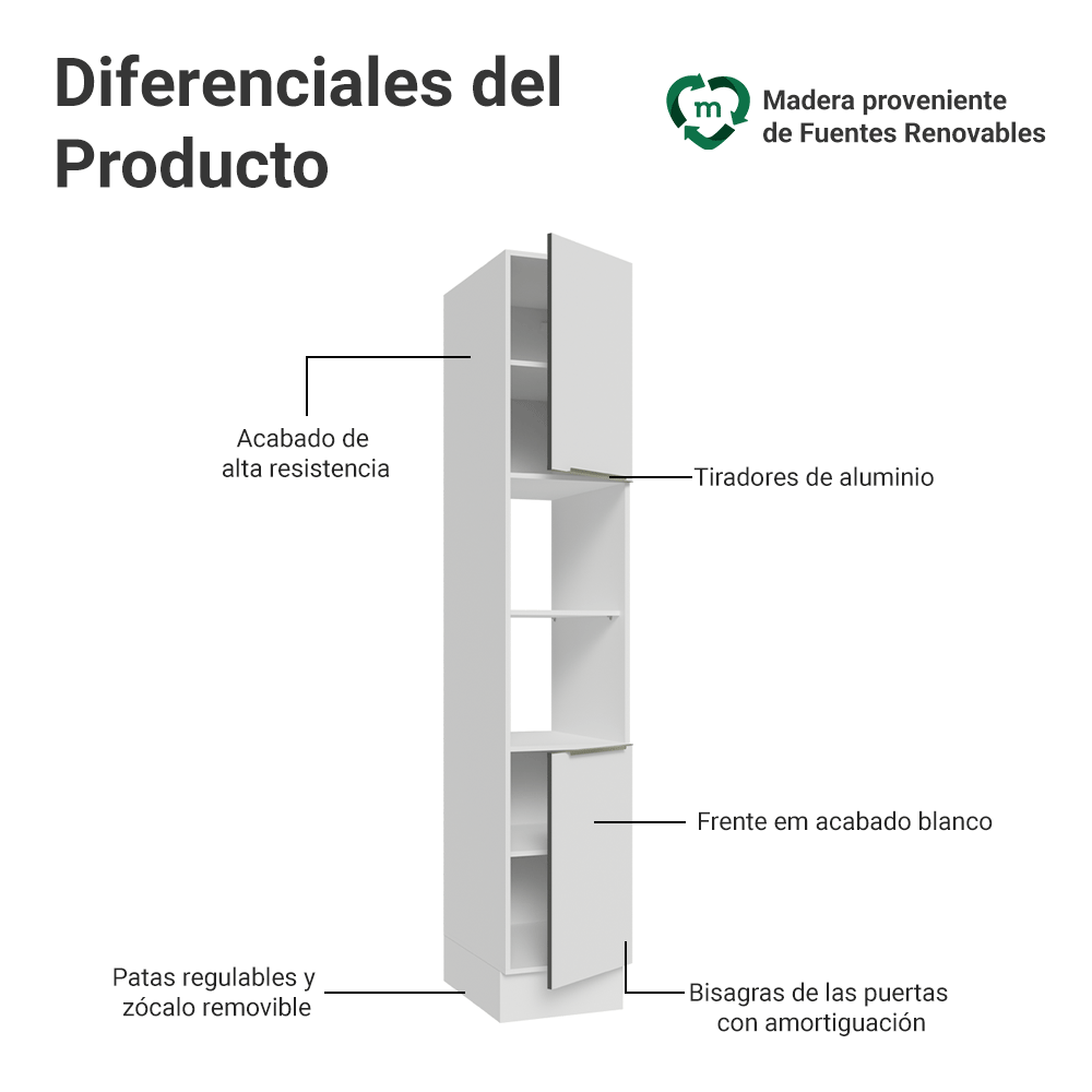 Despensero 40cm 2 Puertas e 2 Nichos Blanco aterciopelado Lux Madesa