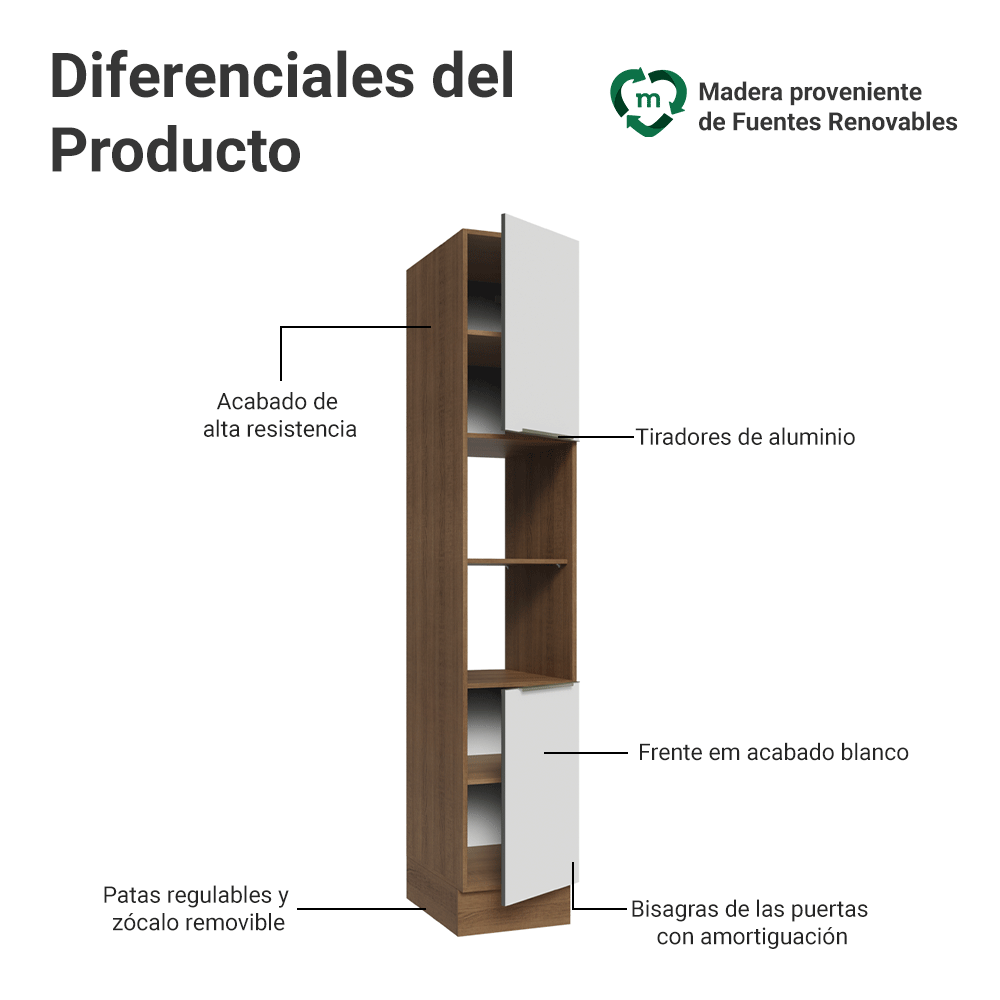 Despensero 40cm 2 Puertas e 2 Nichos Marrón/Blanco Aterciopelado Lux Madesa