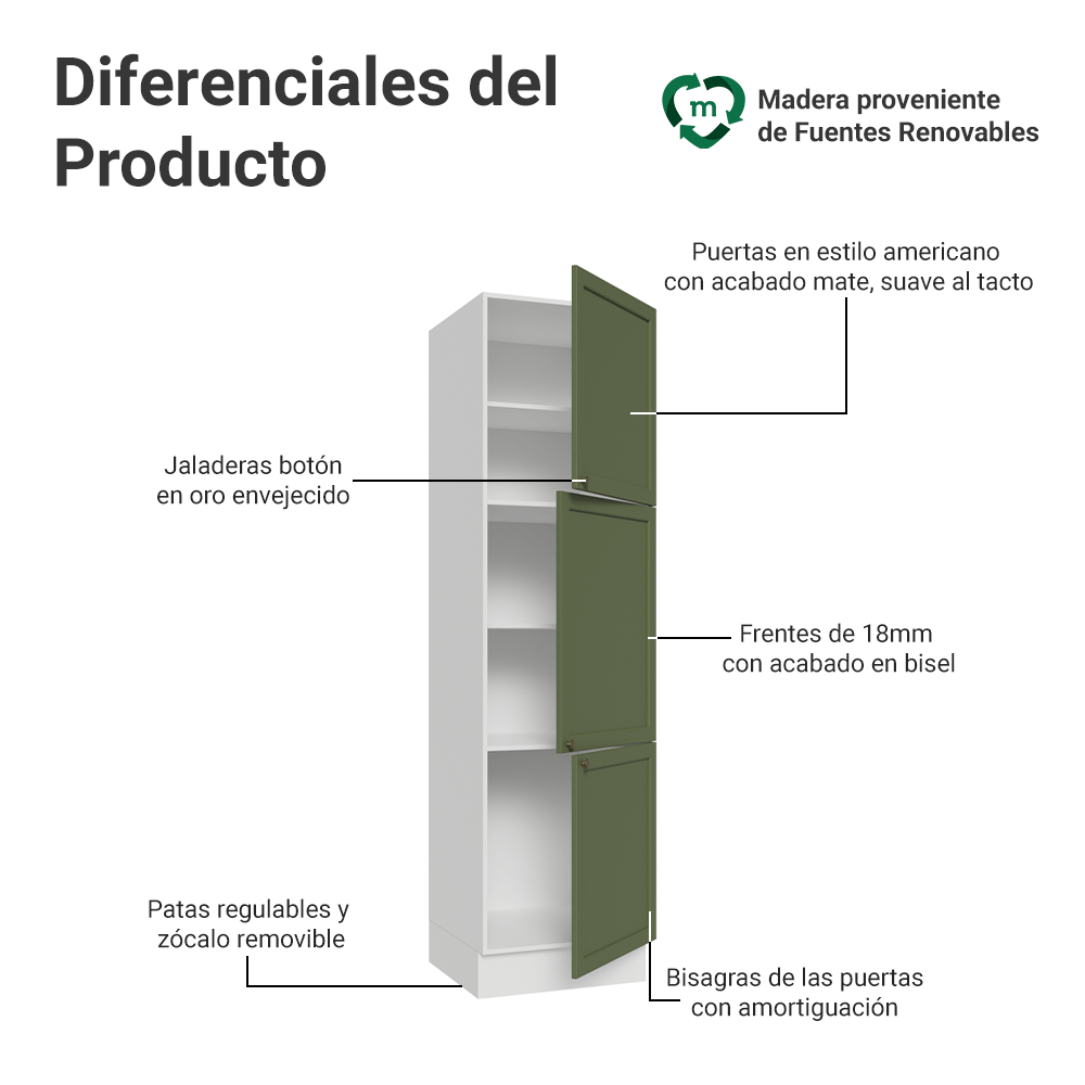 Despensero 60 x 60 cm 3 Puertas Blanco/Verde Vik Madesa