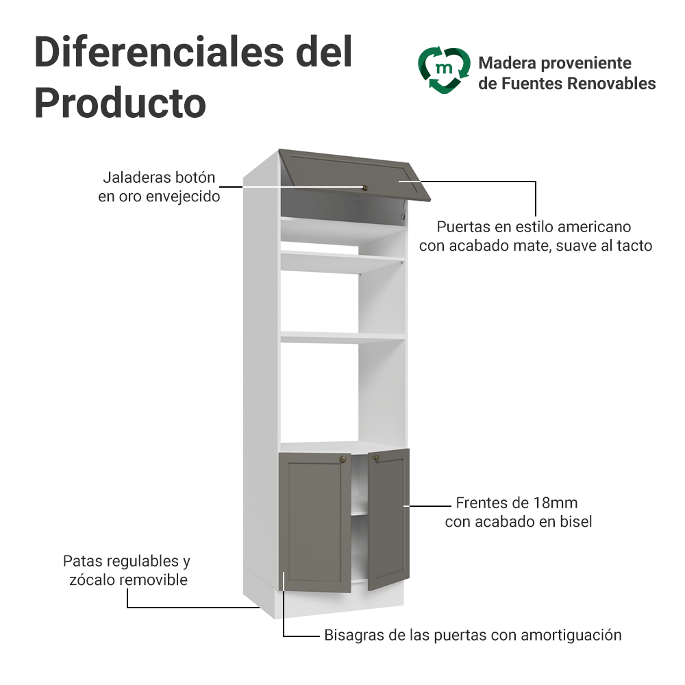 Mueble de cocina para Horno/ microondas 70 x 60 cm 3 Puertas Blanco/Gris Vik Madesa