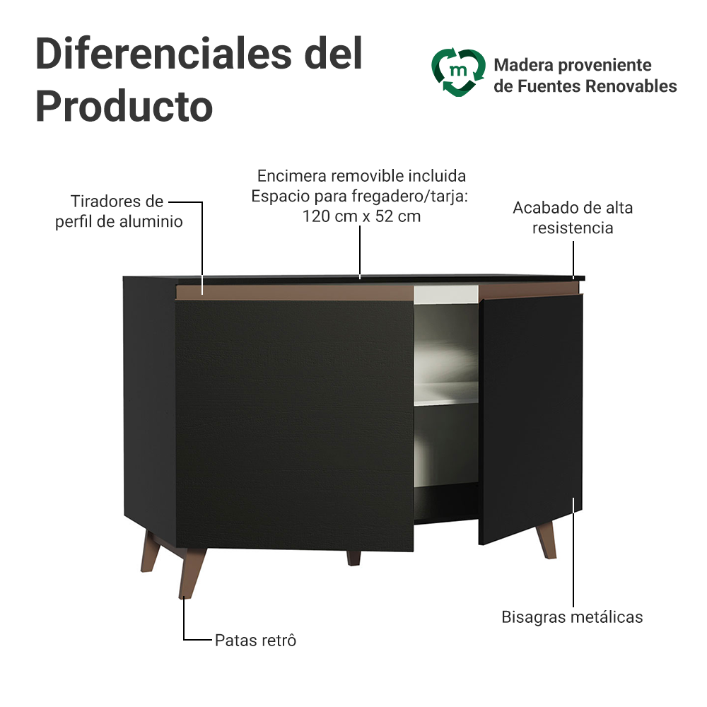 Bajo Messada para Rincón del Café Madesa Reims 2 Puertas Negro