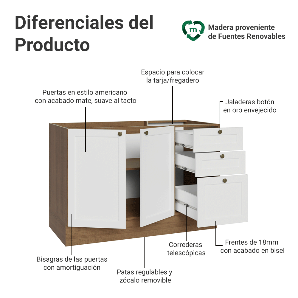 Bajo Mesada 120 cm 2 Puertas 3 Cajones Sin Mesada Marrón/Blanco Vik Madesa
