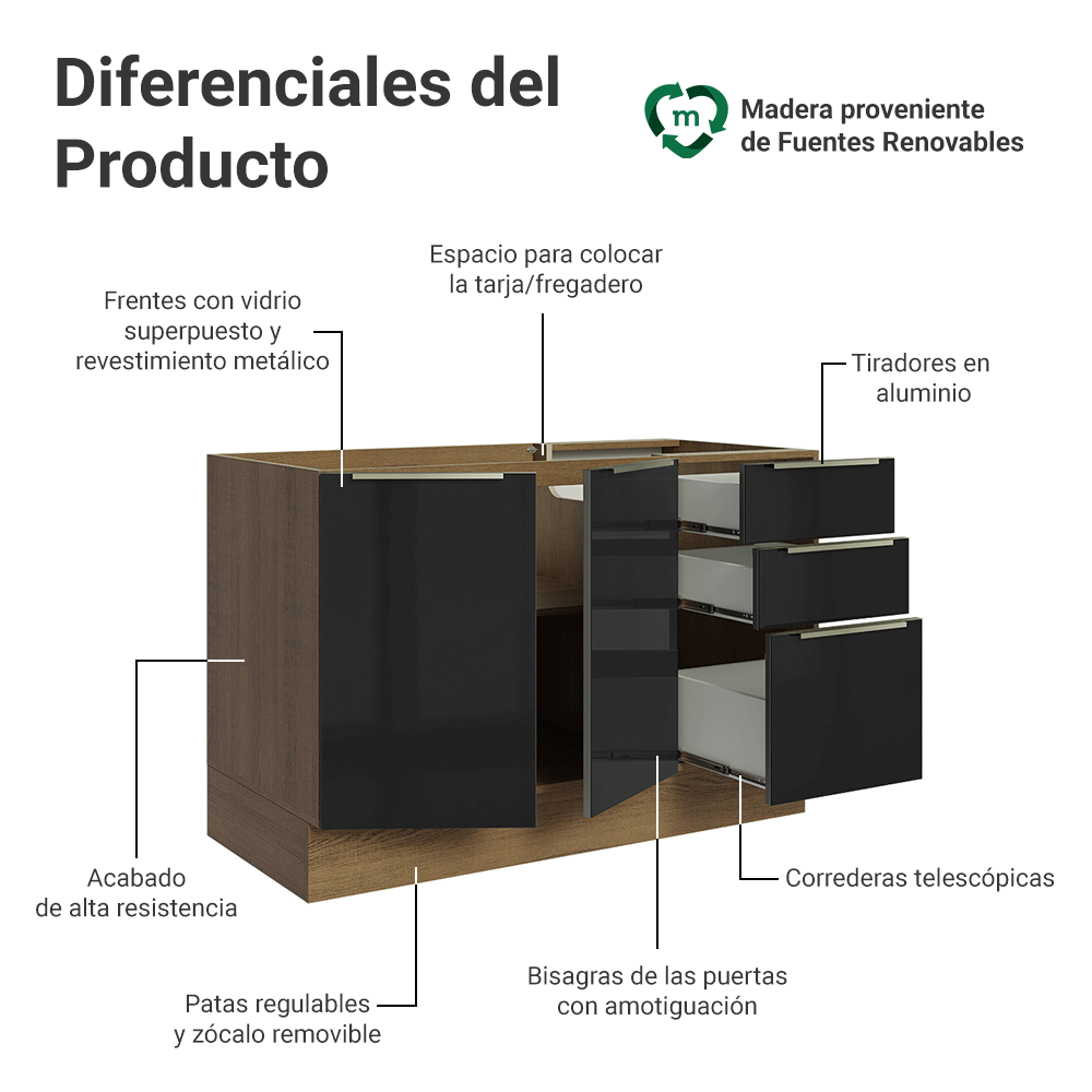 Bajo Mesada para Bacha 120 cm 2 Puetas 3 Cajones (Sin Mesada) Marrón/Negro Lux Madesa