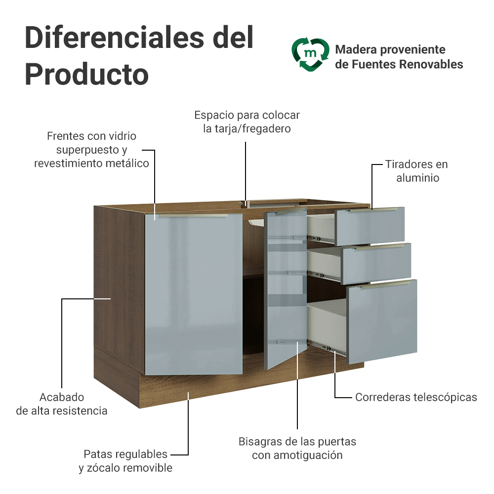 Bajo Mesada para Bacha 120 cm 2 Puetas 3 Cajones (Sin Mesada) Marrón/Gris Lux Madesa