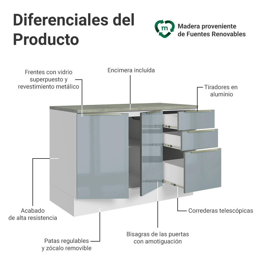 Bajo Mesada de Cocina 120 cm 2 Puetas 3 Cajones (Con Mesada) Blanco/Gris Lux Madesa