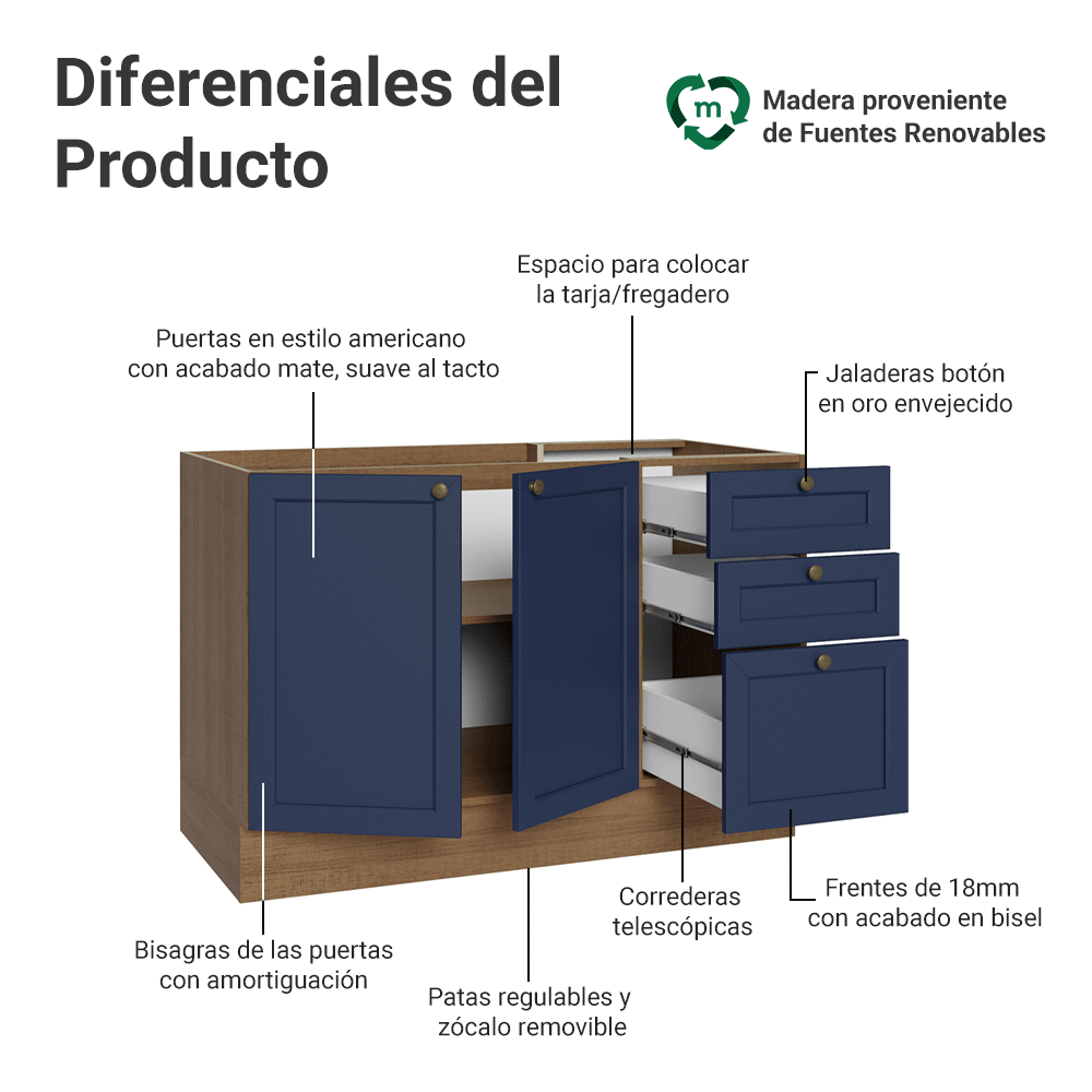 Bajo Mesada 120 x 52 cm 2 Puertas 3 Cajones Sin Mesada Marrón/Azul Vik Madesa