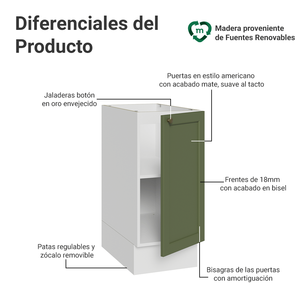 Bajo Mesada 35 cm 1 Puerta Sin Mesada Blanco/Verde Vik Madesa