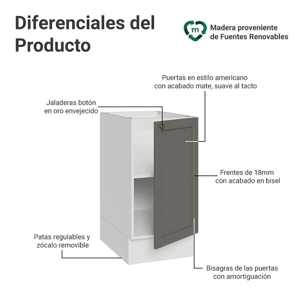 Bajo Mesada 40 cm 1 Puerta Sin Mesada Blanco/Gris Vik Madesa