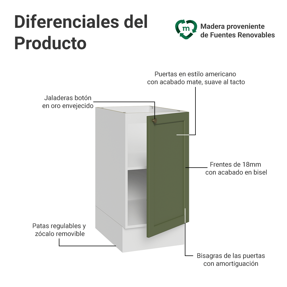 Bajo Mesada 40 cm 1 Puerta Sin Mesada Blanco/Verde Vik Madesa