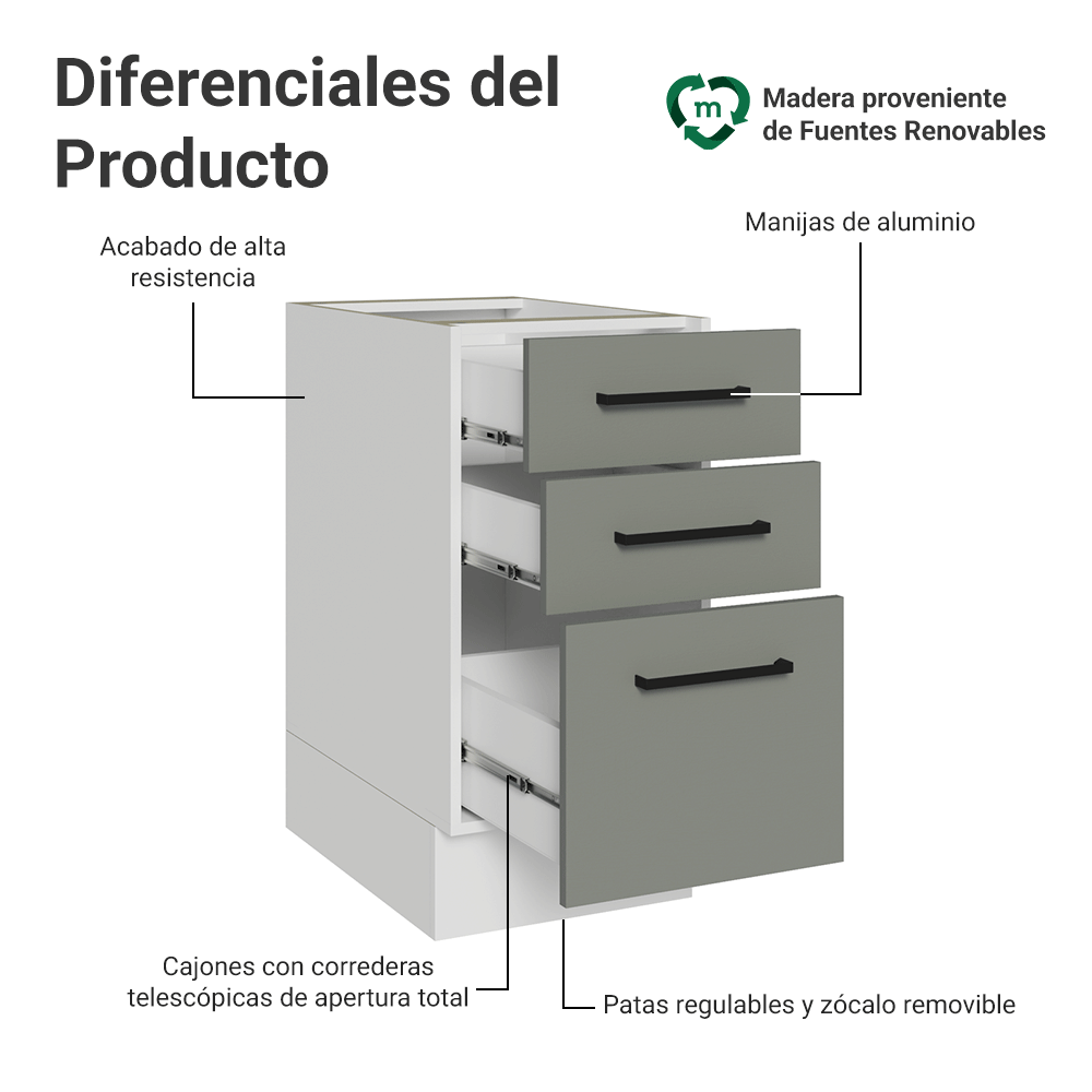 Bajo Mesada 40 cm 3 Cajones Sin Mesada Blanco/Gris Agata Madesa