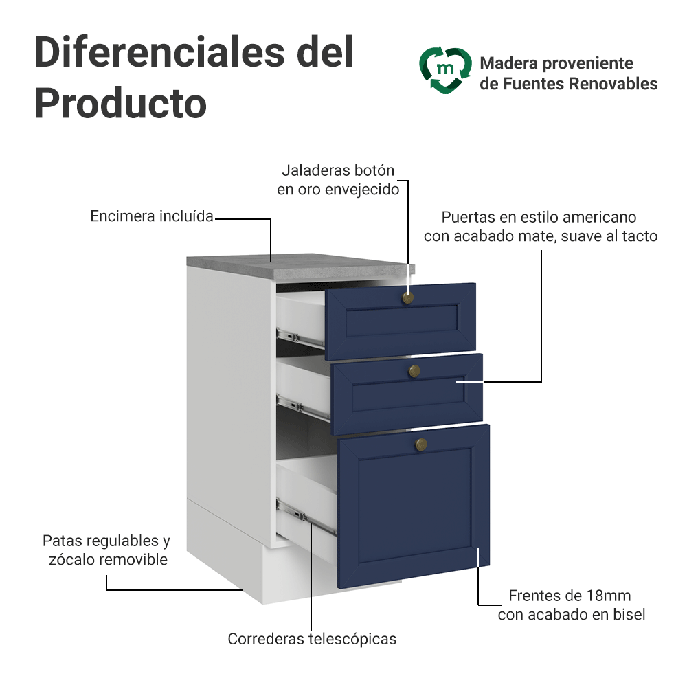 Bajo Mesada de Cocina 40 cm 3 Cajones Blanco/Azul Vik Madesa