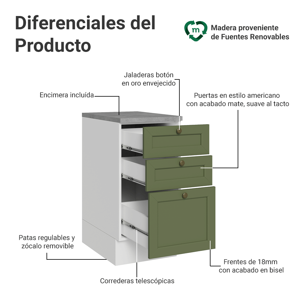 Bajo Mesada de Cocina 40 cm 3 Cajones Blanco/Verde Vik Madesa